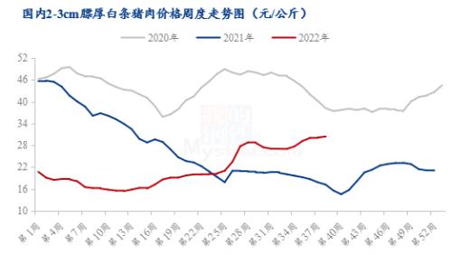 Mysteel解读：猪肉供应持续增加 国庆期间价格盼涨