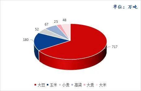 Mysteel解读：8月我国粮食进口现状及玉米替代进口分析