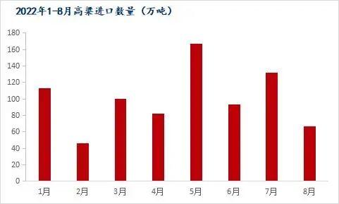 Mysteel解读：8月我国粮食进口现状及玉米替代进口分析