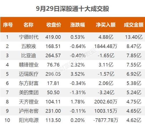 沪指冲高回落，资金抢筹宝馨科技｜A股日报