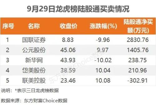 沪指冲高回落，资金抢筹宝馨科技｜A股日报