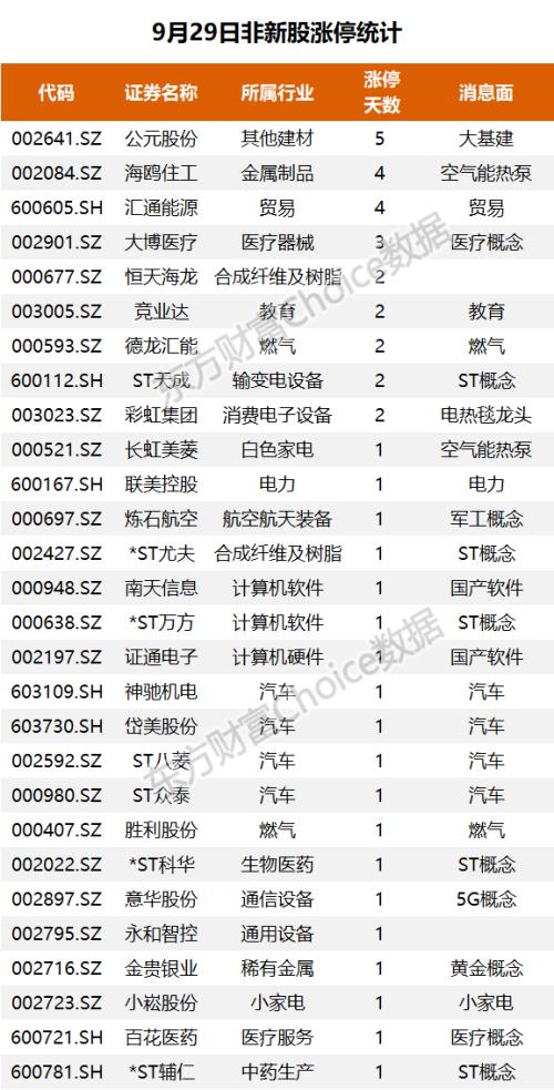 沪指冲高回落，资金抢筹宝馨科技｜A股日报