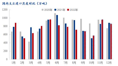 9月豆粕偏强运行 节后能否迎来反转