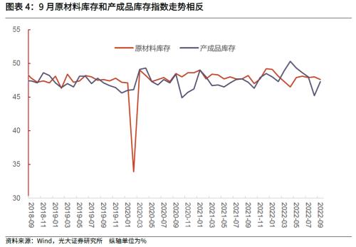 【光大固收】谨慎看待制造业PMI回升——2022年9月PMI数据点评及债市观点