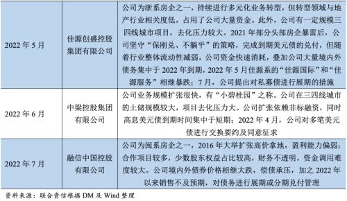【行业研究】2022年房地产行业运行半年报