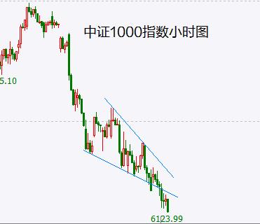 节后大盘加速向下的风险增大！