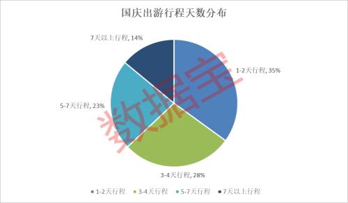 大数据透露黄金周旅游新趋势！旅游板块修复趋势明确，5股全年业绩有望高增长