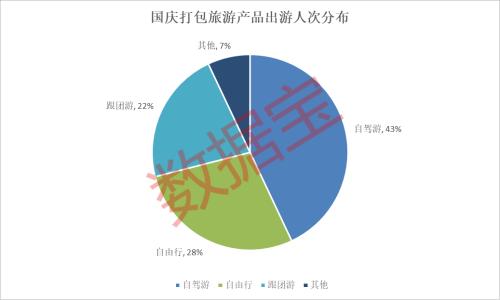 大数据透露黄金周旅游新趋势！旅游板块修复趋势明确，5股全年业绩有望高增长