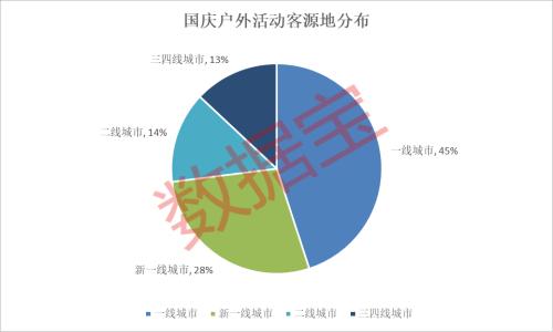 大数据透露黄金周旅游新趋势！旅游板块修复趋势明确，5股全年业绩有望高增长