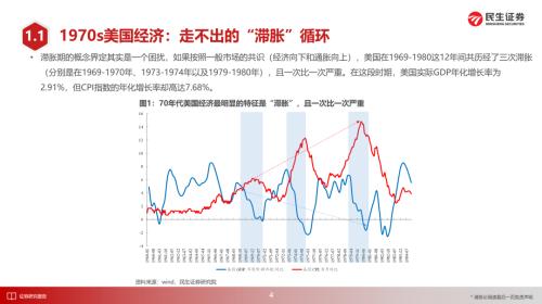 美国1970年代大滞胀的来龙去脉 | 民生策略