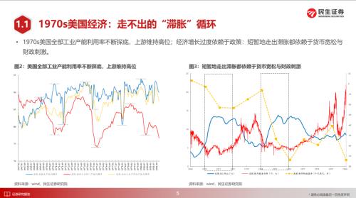 美国1970年代大滞胀的来龙去脉 | 民生策略