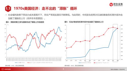 美国1970年代大滞胀的来龙去脉 | 民生策略