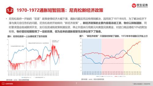 美国1970年代大滞胀的来龙去脉 | 民生策略