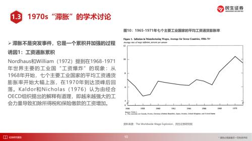 美国1970年代大滞胀的来龙去脉 | 民生策略