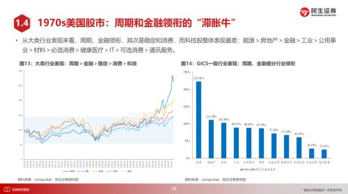 美国1970年代大滞胀的来龙去脉 | 民生策略