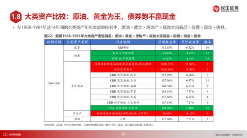 美国1970年代大滞胀的来龙去脉 | 民生策略