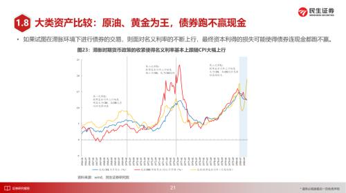 美国1970年代大滞胀的来龙去脉 | 民生策略