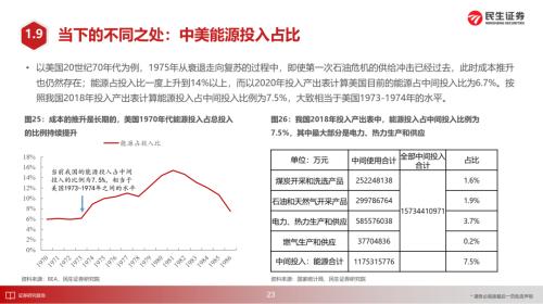 美国1970年代大滞胀的来龙去脉 | 民生策略