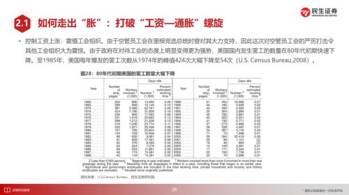 美国1970年代大滞胀的来龙去脉 | 民生策略