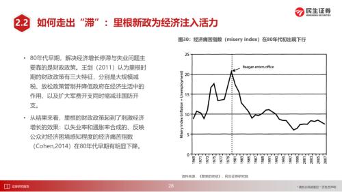 美国1970年代大滞胀的来龙去脉 | 民生策略