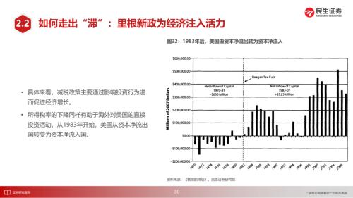 美国1970年代大滞胀的来龙去脉 | 民生策略