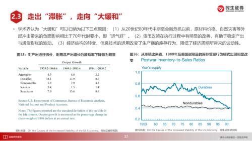 美国1970年代大滞胀的来龙去脉 | 民生策略