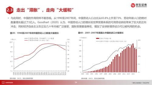 美国1970年代大滞胀的来龙去脉 | 民生策略