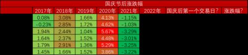 美指屡创新高全球经济承压 大宗商品走势分化金融期货偏空系列分析之饲料养殖和油脂油料篇