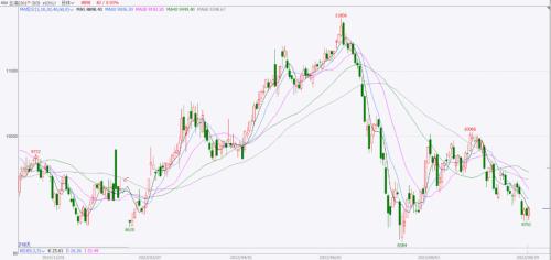 美指屡创新高全球经济承压 大宗商品走势分化金融期货偏空系列分析之饲料养殖和油脂油料篇