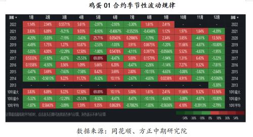 美指屡创新高全球经济承压 大宗商品走势分化金融期货偏空系列分析之饲料养殖和油脂油料篇