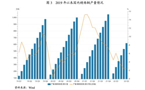 【行业研究】2022年上半年有色金属行业信用风险总结与展望