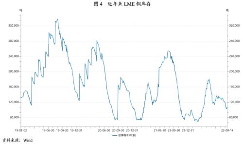【行业研究】2022年上半年有色金属行业信用风险总结与展望