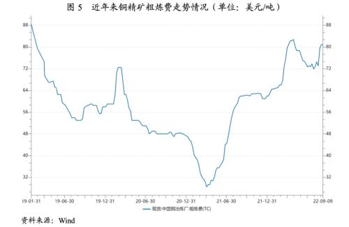 【行业研究】2022年上半年有色金属行业信用风险总结与展望