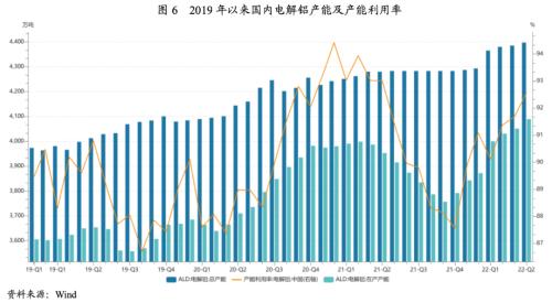 【行业研究】2022年上半年有色金属行业信用风险总结与展望
