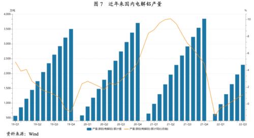 【行业研究】2022年上半年有色金属行业信用风险总结与展望