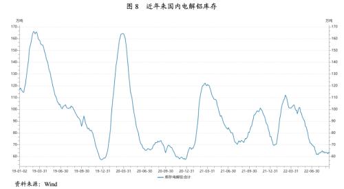 【行业研究】2022年上半年有色金属行业信用风险总结与展望