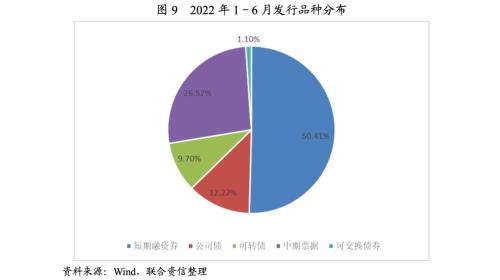 【行业研究】2022年上半年有色金属行业信用风险总结与展望