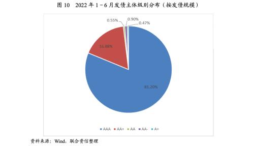 【行业研究】2022年上半年有色金属行业信用风险总结与展望