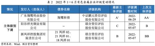 【行业研究】2022年上半年有色金属行业信用风险总结与展望
