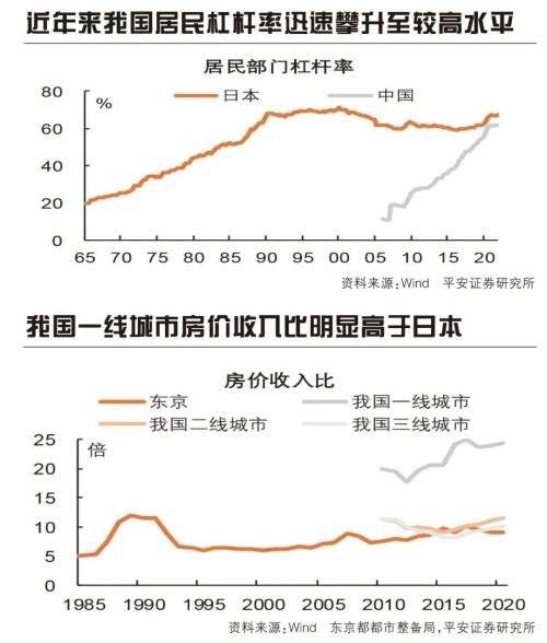 日本房地产泡沫破裂的启示丨智库