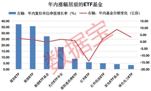 四季度起航，这类基金逆势增长，医疗类ETF涨幅霸榜，资金玩起高抛低吸，跨境ETF成抄底大本营