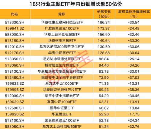 四季度起航，这类基金逆势增长，医疗类ETF涨幅霸榜，资金玩起高抛低吸，跨境ETF成抄底大本营