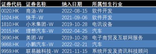重大调整！A股投资者能买B站？
