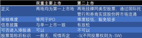 重大调整！A股投资者能买B站？