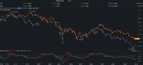 重大调整！A股投资者能买B站？