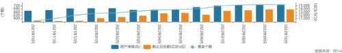 总规模超1.55万亿，这类基金今年火了！