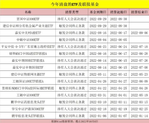 总规模超1.55万亿，这类基金今年火了！