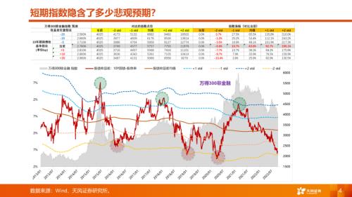 【天风策略丨A股市场四季度策略】曙光乍现，但隧道很长