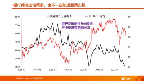 【天风策略丨A股市场四季度策略】曙光乍现，但隧道很长