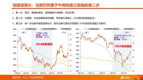 【天风策略丨A股市场四季度策略】曙光乍现，但隧道很长